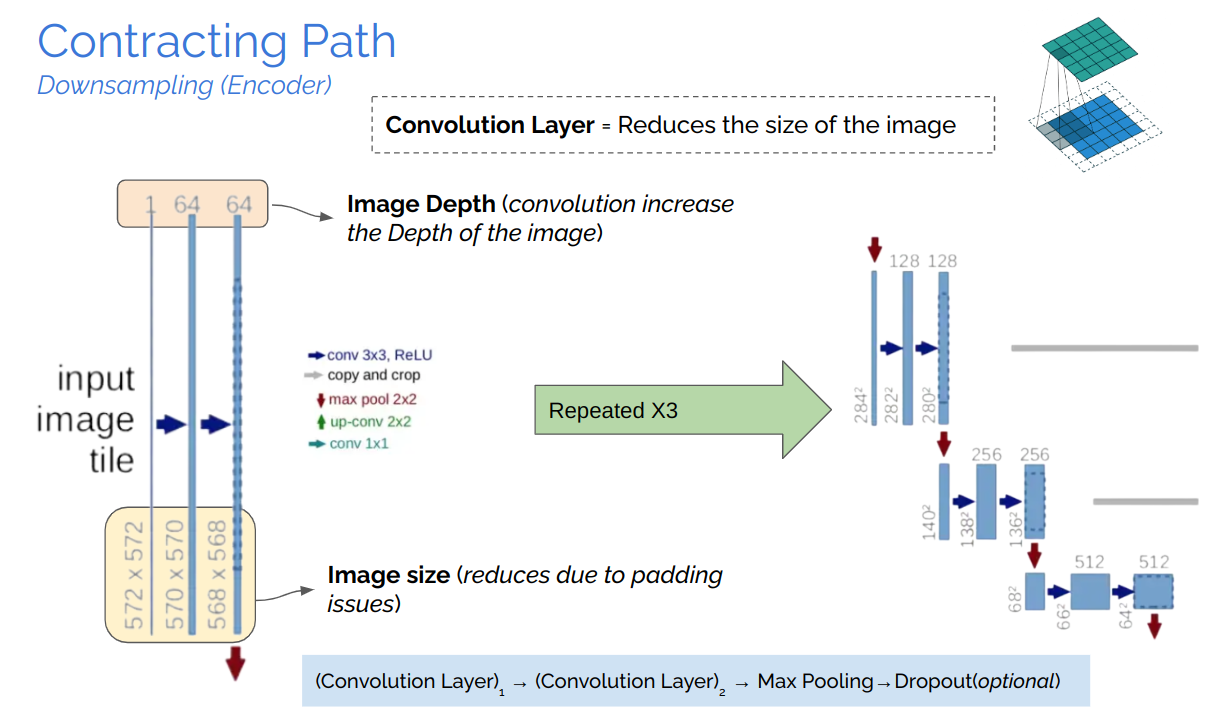 Interpolate start reference image.