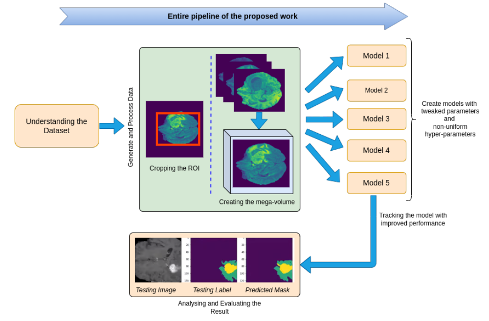 Interpolate start reference image.